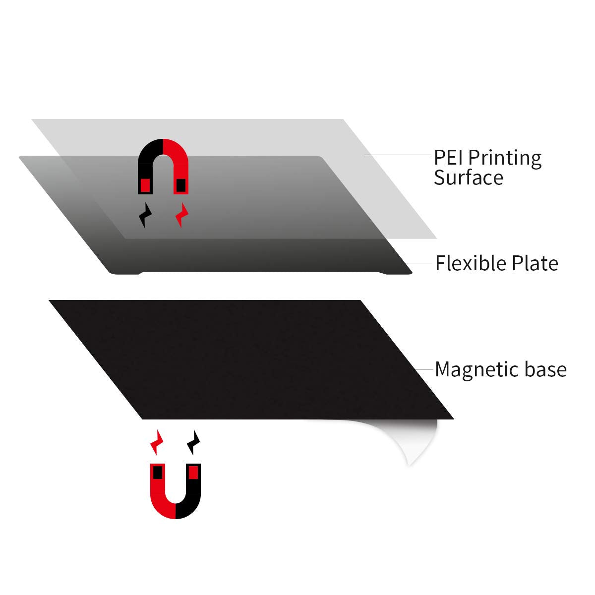 ERYONE Magnetic Flexible Print Platform